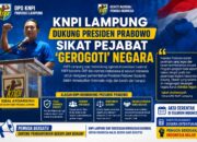 KNPI Lampung Dukung Presiden Prabowo Sikat Pejabat ‘Gerogoti’ Negara