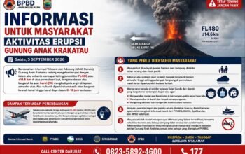 Gunung Anak Krakatau Kembali Erupsi, Warga Lampung Selatan Diminta Waspada Abu Vulkanik