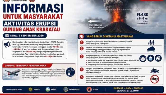 Gunung Anak Krakatau Kembali Erupsi, Warga Lampung Selatan Diminta Waspada Abu Vulkanik